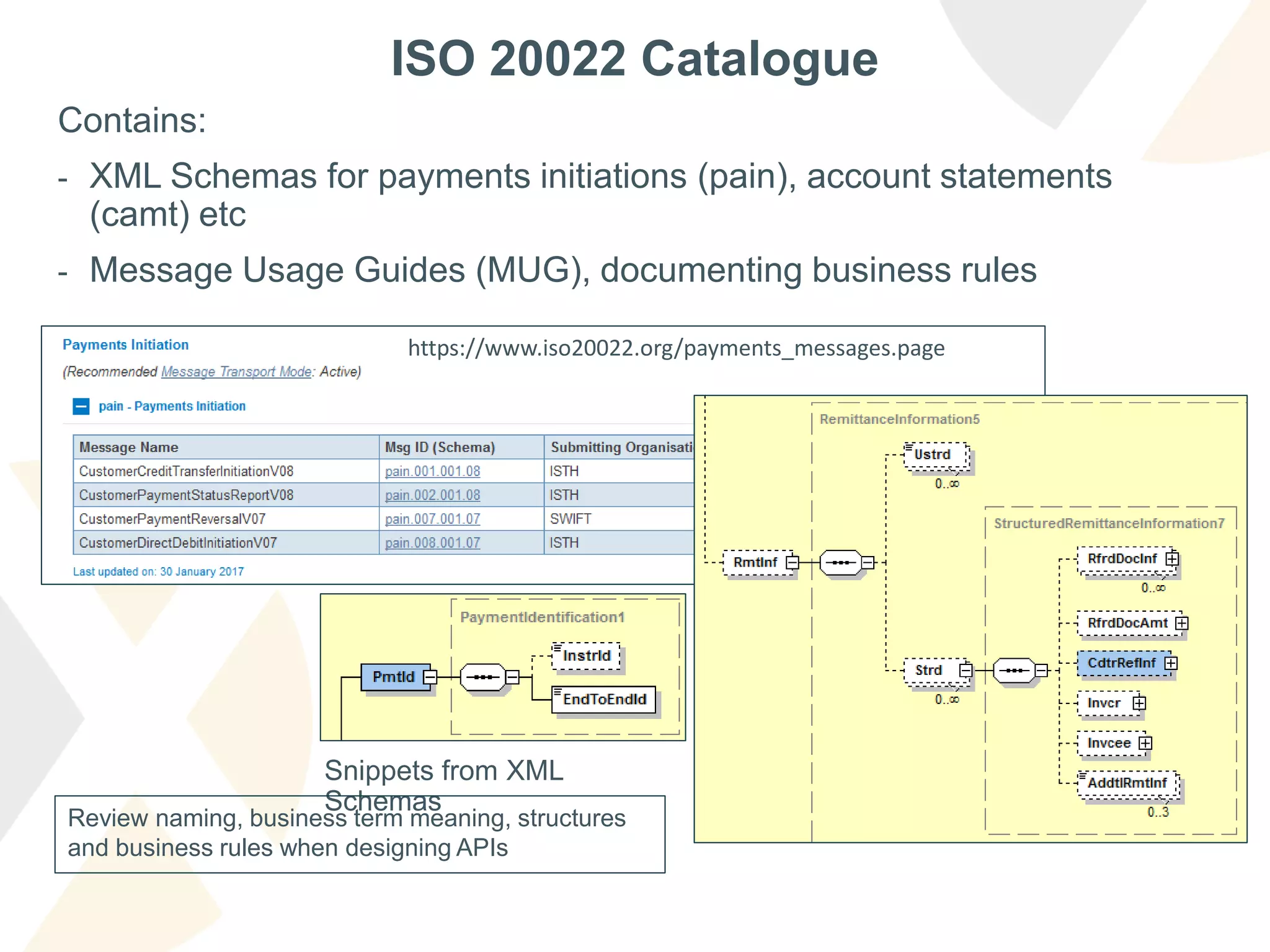 ISO 20022 Catalogue
Contains:
- XML Schemas for payments initiations (pain), account statements
(camt) etc
- Message Usage Guides (MUG), documenting business rules
https://www.iso20022.org/payments_messages.page
Snippets from XML
Schemas
Review naming, business term meaning, structures
and business rules when designing APIs
 
