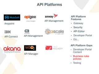 API Platforms
(now Google)
Anypoint
API Connect
API Management
API Management
API Manager
API Platform Gaps
• Developer Portal
Content
• Business rules
policies
• Testing
API Platform
Features
• Gateway
• Security
• API Editor
• Developer Portal
• Etc...
 