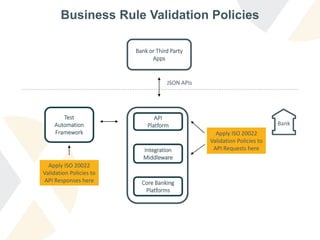 Business Rule Validation Policies
API
Platform
Core Banking
Platforms
Integration
Middleware
Test
Automation
Framework
Bank or Third Party
Apps
JSON APIs
Apply ISO 20022
Validation Policies to
API Requests here
Apply ISO 20022
Validation Policies to
API Responses here
Bank
 