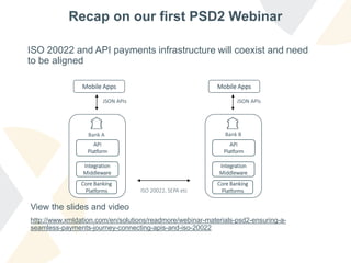 Recap on our first PSD2 Webinar
ISO 20022 and API payments infrastructure will coexist and need
to be aligned
ISO 20022, SEPA etc
API
Platform
JSON APIs
Core Banking
Platforms
Integration
Middleware
Mobile Apps
API
Platform
JSON APIs
Core Banking
Platforms
Integration
Middleware
Mobile Apps
View the slides and video
http://www.xmldation.com/en/solutions/readmore/webinar-materials-psd2-ensuring-a-
seamless-payments-journey-connecting-apis-and-iso-20022
Bank BBank A
 