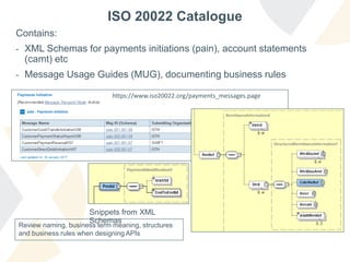 ISO 20022 Catalogue
Contains:
- XML Schemas for payments initiations (pain), account statements
(camt) etc
- Message Usage Guides (MUG), documenting business rules
https://www.iso20022.org/payments_messages.page
Snippets from XML
Schemas
Review naming, business term meaning, structures
and business rules when designing APIs
 