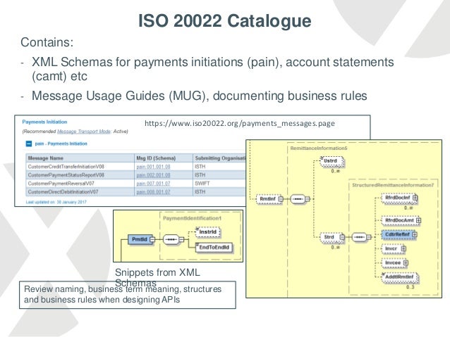 Schema Schema