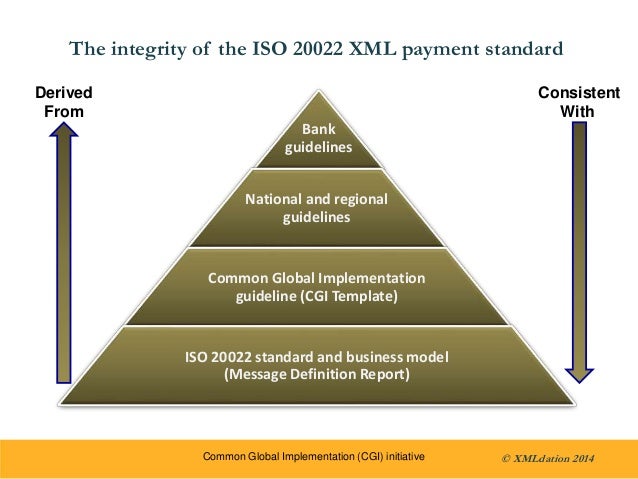 Iso 20022 Xml Format