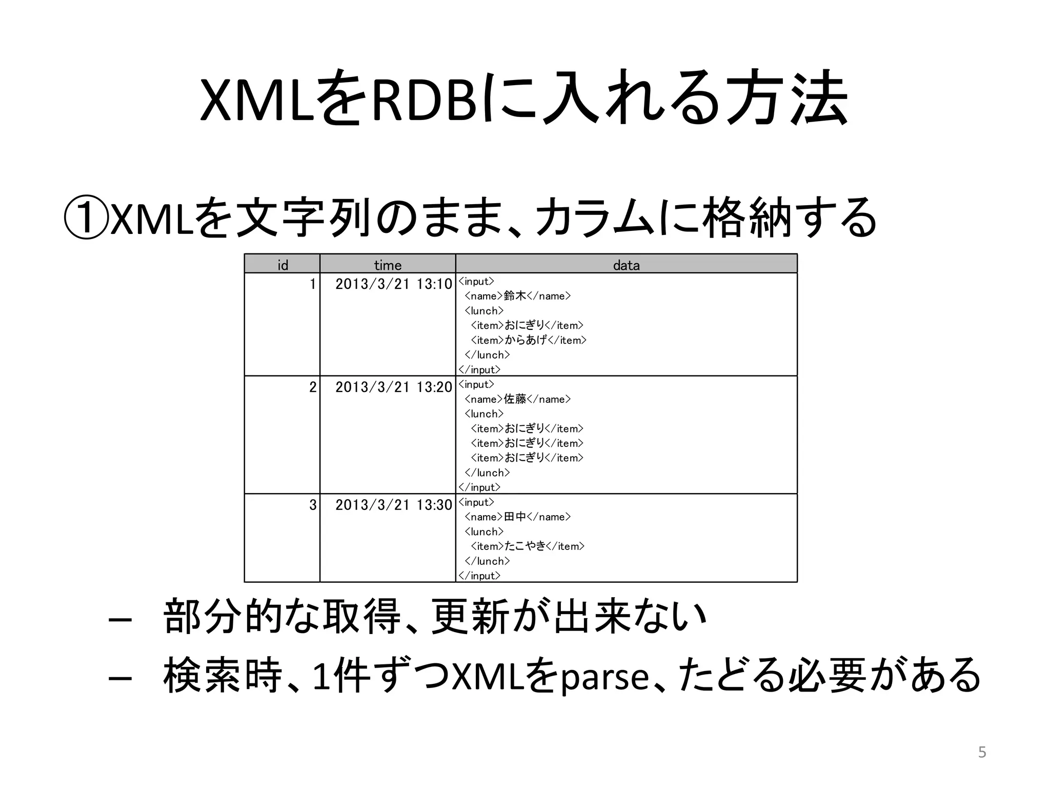 XMLをRDBに入れる方法
①XMLを文字列のまま、カラムに格納する
      id            time                                data
           1   2013/3/21 13:10   <input>
                                  <name>鈴木</name>
                                  <lunch>
                                    <item>おにぎり</item>
                                    <item>からあげ</item>
                                  </lunch>
                                 </input>
           2   2013/3/21 13:20   <input>
                                  <name>佐藤</name>
                                  <lunch>
                                    <item>おにぎり</item>
                                    <item>おにぎり</item>
                                    <item>おにぎり</item>
                                  </lunch>
                                 </input>
           3   2013/3/21 13:30   <input>
                                  <name>田中</name>
                                  <lunch>
                                    <item>たこやき</item>
                                  </lunch>
                                 </input>



 – 部分的な取得、更新が出来ない
 – 検索時、1件ずつXMLをparse、たどる必要がある
                                                               5
 