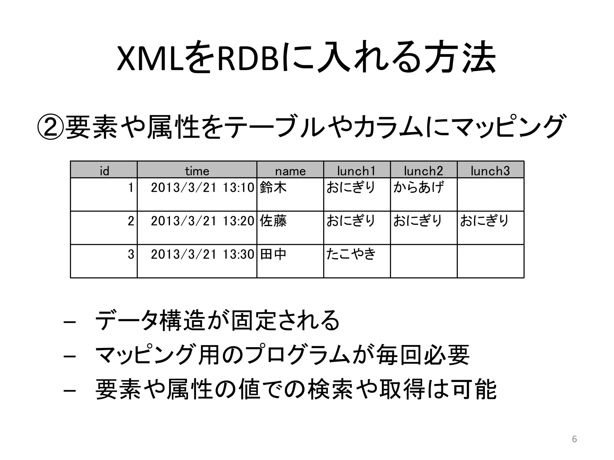 XMLをRDBに入れる方法
②要素や属性をテーブルやカラムにマッピング
  id            time        name    lunch1    lunch2   lunch3
       1   2013/3/21 13:10 鈴木      おにぎり      からあげ

       2   2013/3/21 13:20 佐藤      おにぎり      おにぎり      おにぎり

       3   2013/3/21 13:30 田中      たこやき




 – データ構造が固定される
 – マッピング用のプログラムが毎回必要
 – 要素や属性の値での検索や取得は可能
                                                                6
 