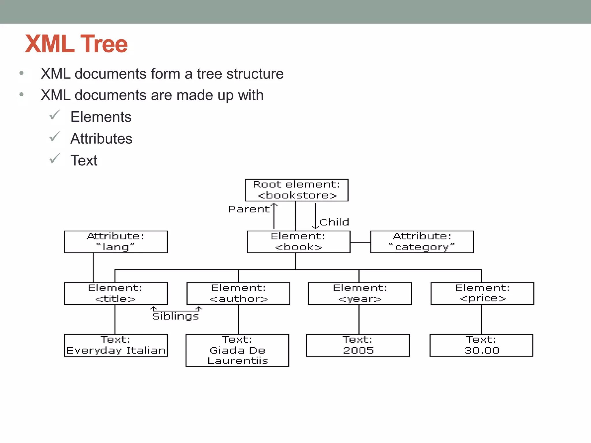 XML Tree 
• XML documents form a tree structure 
• XML documents are made up with 
 Elements 
 Attributes 
 Text 
 