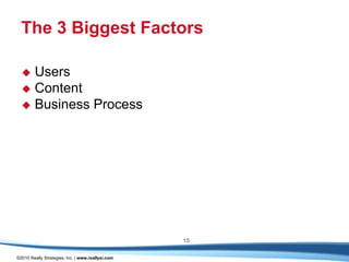 The 3 Biggest Factors

   Users
   Content
   Business Process




                                                   15

©2010 Really Strategies, Inc. | www.reallysi.com
 