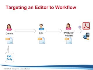 Targeting an Editor to Workflow




  Create                                           Edit   Produce/
                                                           Publish




    XML
    Early



©2010 Really Strategies, Inc. | www.reallysi.com
 