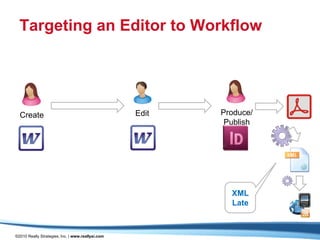 Targeting an Editor to Workflow




  Create                                           Edit   Produce/
                                                           Publish




                                                            XML
                                                            Late



©2010 Really Strategies, Inc. | www.reallysi.com
 