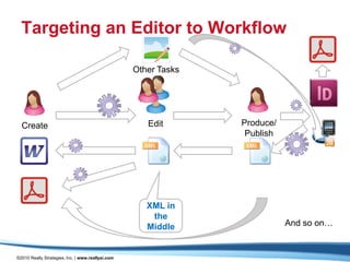 Targeting an Editor to Workflow

                                                   Other Tasks




  Create                                              Edit       Produce/
                                                                  Publish




                                                      XML in
                                                       the
                                                      Middle                And so on…


©2010 Really Strategies, Inc. | www.reallysi.com
 