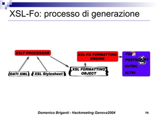 XSL-Fo: processo di generazione 