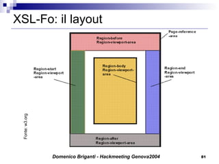 XSL-Fo: il layout Fonte: w3.org 