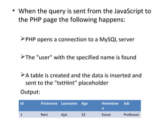 Xml http request | PPT