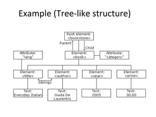 Example (Tree-like structure)
 