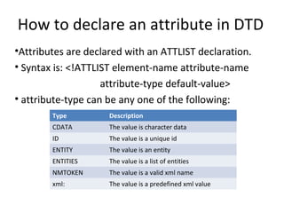 How to declare an attribute in DTD
•Attributes are declared with an ATTLIST declaration.
• Syntax is: <!ATTLIST element-name attribute-name
attribute-type default-value>
• attribute-type can be any one of the following:
Type Description
CDATA The value is character data
ID The value is a unique id
ENTITY The value is an entity
ENTITIES The value is a list of entities
NMTOKEN The value is a valid xml name
xml: The value is a predefined xml value
 