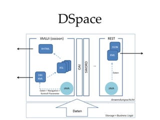 DSpace

 