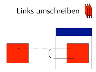 Links umschreiben
 