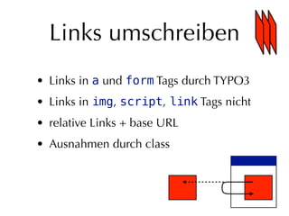 Links umschreiben
• Links in a und form Tags durch TYPO3
• Links in img, script, link Tags nicht
• relative Links + base URL
• Ausnahmen durch class
 