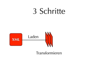 3 Schritte


      Laden
XML


         Transformieren
 
