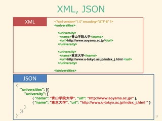 XML, JSON
17
{
"universities": [{
"university": [
{ "name": "青山学院大学", "url": "http://www.aoyama.ac.jp/" },
{ "name": "東京大学", "url": "http://www.u-tokyo.ac.jp/index_j.html " }
]
}]
}
<?xml version="1.0" encoding="UTF-8" ?>
<universities>
<university>
<name>青山学院大学</name>
<url>http://www.aoyama.ac.jp/</url>
</university>
<university>
<name>東京大学</name>
<url>http://www.u-tokyo.ac.jp/index_j.html </url>
</university>
</universities>
XML
JSON
 