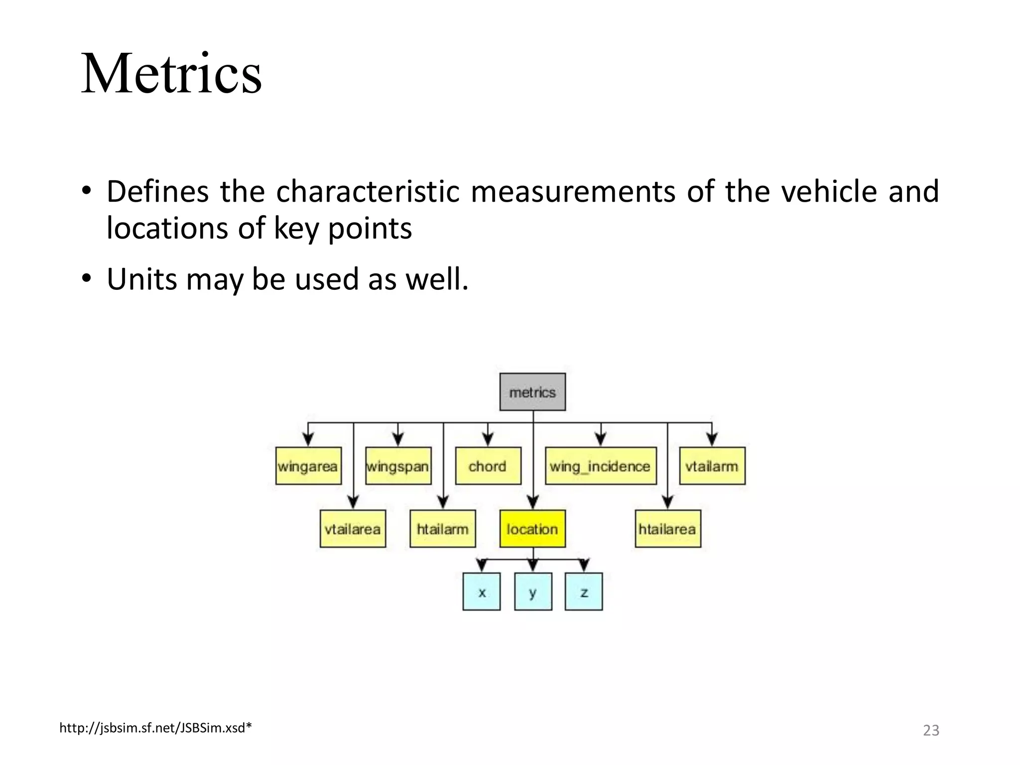 Metrics • Defines the characteristic measurements of the vehicle and locations of key points • Units may be used as well. http://jsbsim.sf.net/JSBSim.xsd* 23 