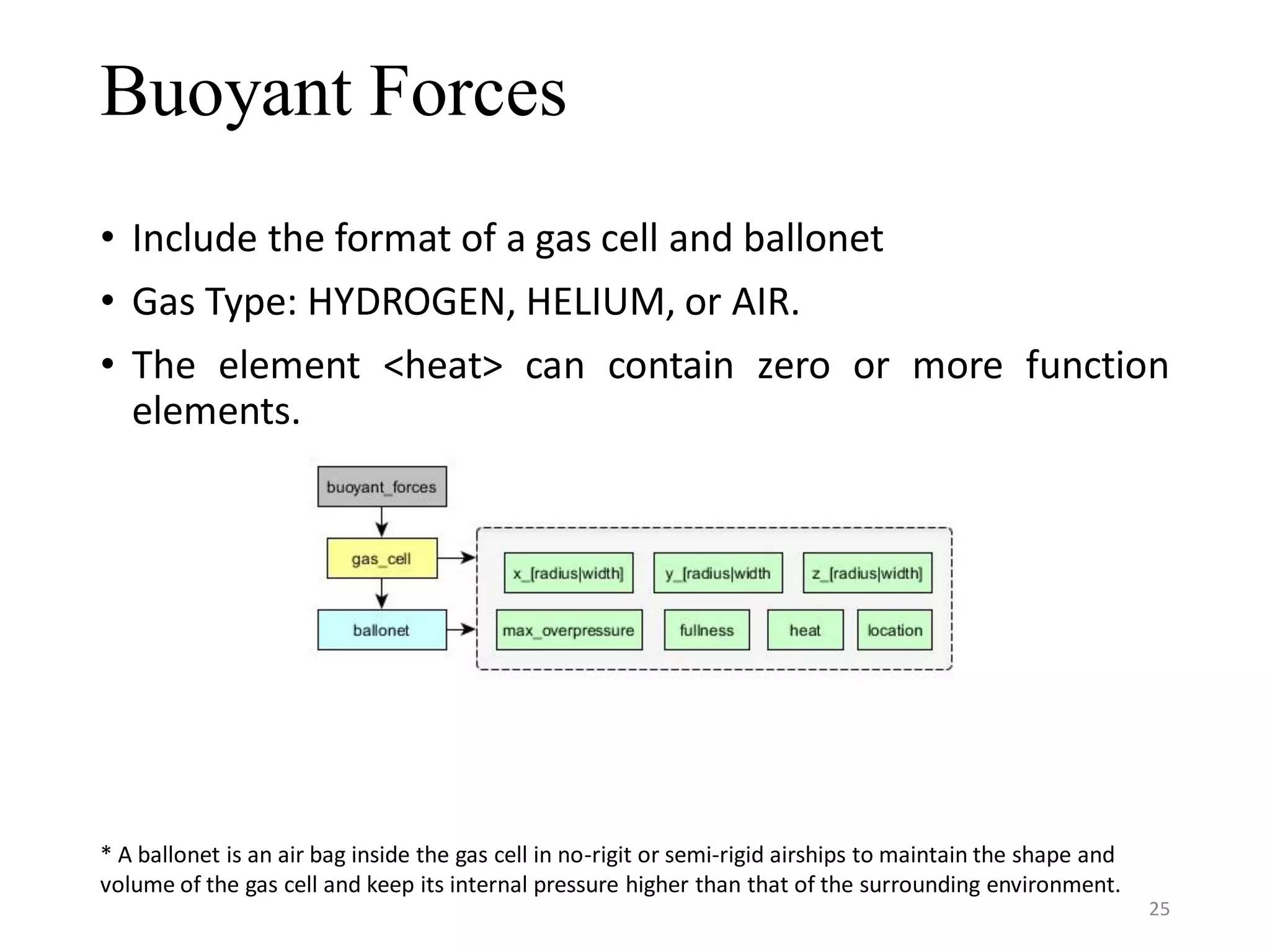 Buoyant Forces • Include the format of a gas cell and ballonet • Gas Type: HYDROGEN, HELIUM, or AIR. • The element <heat> can contain zero or more function elements. * A ballonet is an air bag inside the gas cell in no-rigit or semi-rigid airships to maintain the shape and volume of the gas cell and keep its internal pressure higher than that of the surrounding environment. 25 
