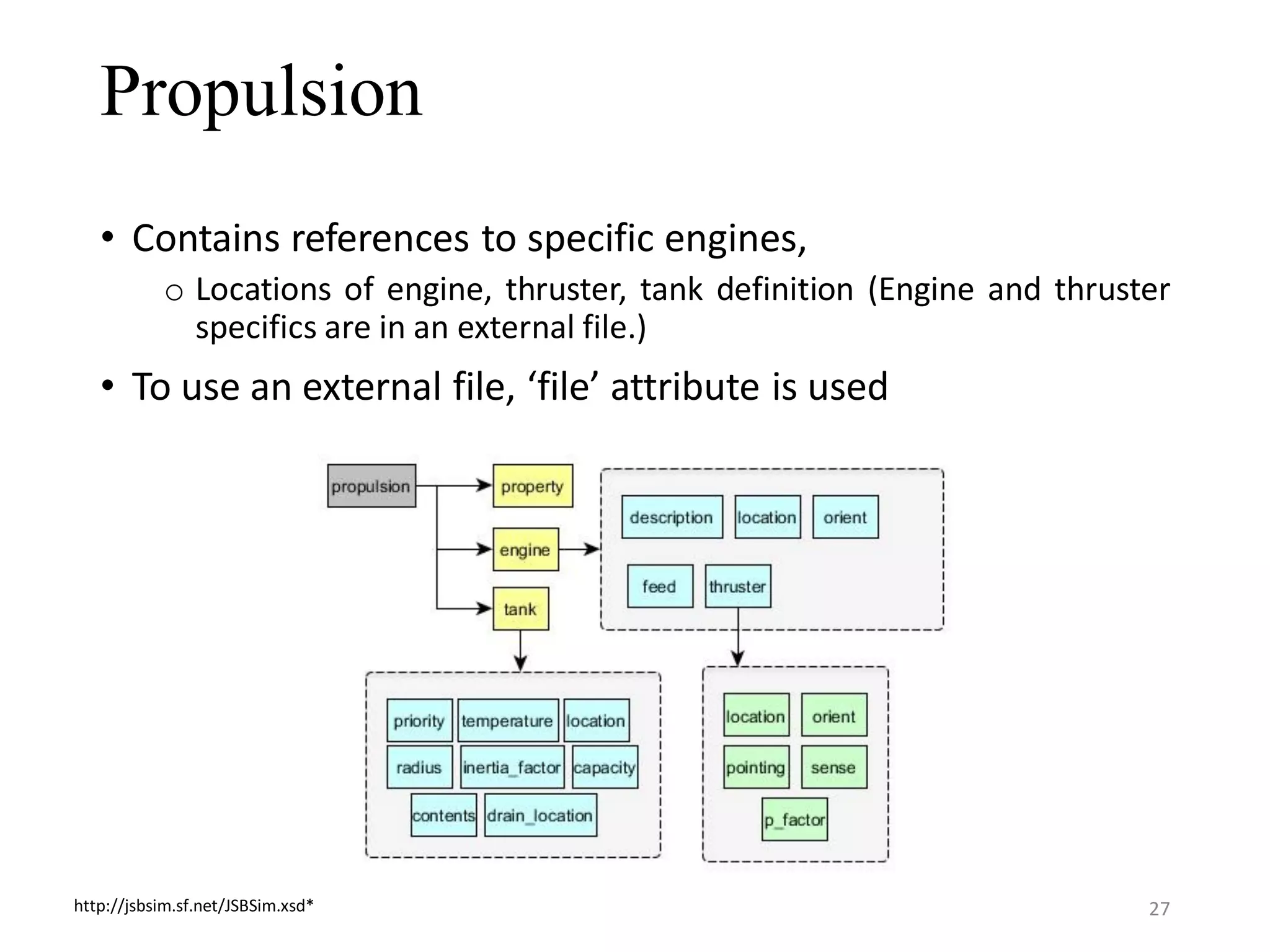 Propulsion • Contains references to specific engines, o Locations of engine, thruster, tank definition (Engine and thruster specifics are in an external file.) • To use an external file, ‘file’ attribute is used http://jsbsim.sf.net/JSBSim.xsd* 27 
