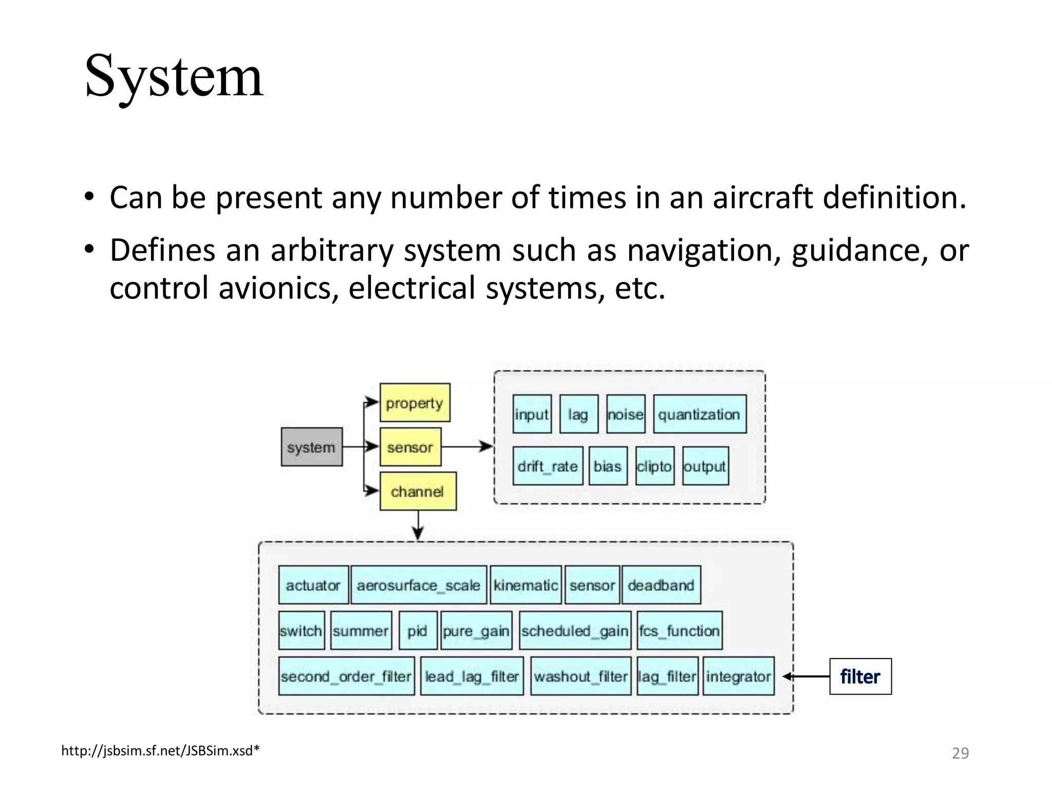 System • Can be present any number of times in an aircraft definition. • Defines an arbitrary system such as navigation, guidance, or control avionics, electrical systems, etc. http://jsbsim.sf.net/JSBSim.xsd* 29 
