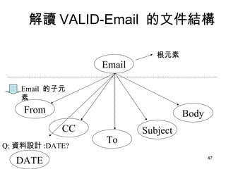 解讀 VALID-Email  的文件結構 Email Body To Subject CC From 根元素 Email  的子元素 DATE Q: 資料設計 :DATE? 