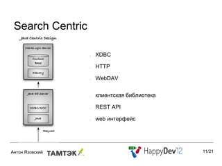Search Centric

                 •   XDBC

                 •   HTTP

                 •   WebDAV


                 •   клиентская библиотека

                 •   REST API

                 •   web интерфейс




                                             11/21
 
