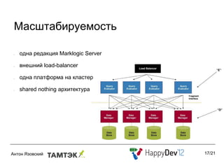 Масштабируемость

•   одна редакция Marklogic Server

•   внешний load-balancer

•   одна платформа на кластер

•   shared nothing архитектура




                                     17/21
 