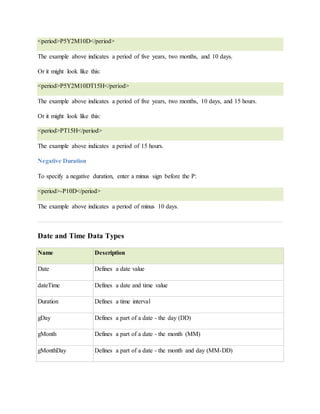 <period>P5Y2M10D</period>
The example above indicates a period of five years, two months, and 10 days.
Or it might look like this:
<period>P5Y2M10DT15H</period>
The example above indicates a period of five years, two months, 10 days, and 15 hours.
Or it might look like this:
<period>PT15H</period>
The example above indicates a period of 15 hours.
Negative Duration
To specify a negative duration, enter a minus sign before the P:
<period>-P10D</period>
The example above indicates a period of minus 10 days.
Date and Time Data Types
Name Description
Date Defines a date value
dateTime Defines a date and time value
Duration Defines a time interval
gDay Defines a part of a date - the day (DD)
gMonth Defines a part of a date - the month (MM)
gMonthDay Defines a part of a date - the month and day (MM-DD)
 