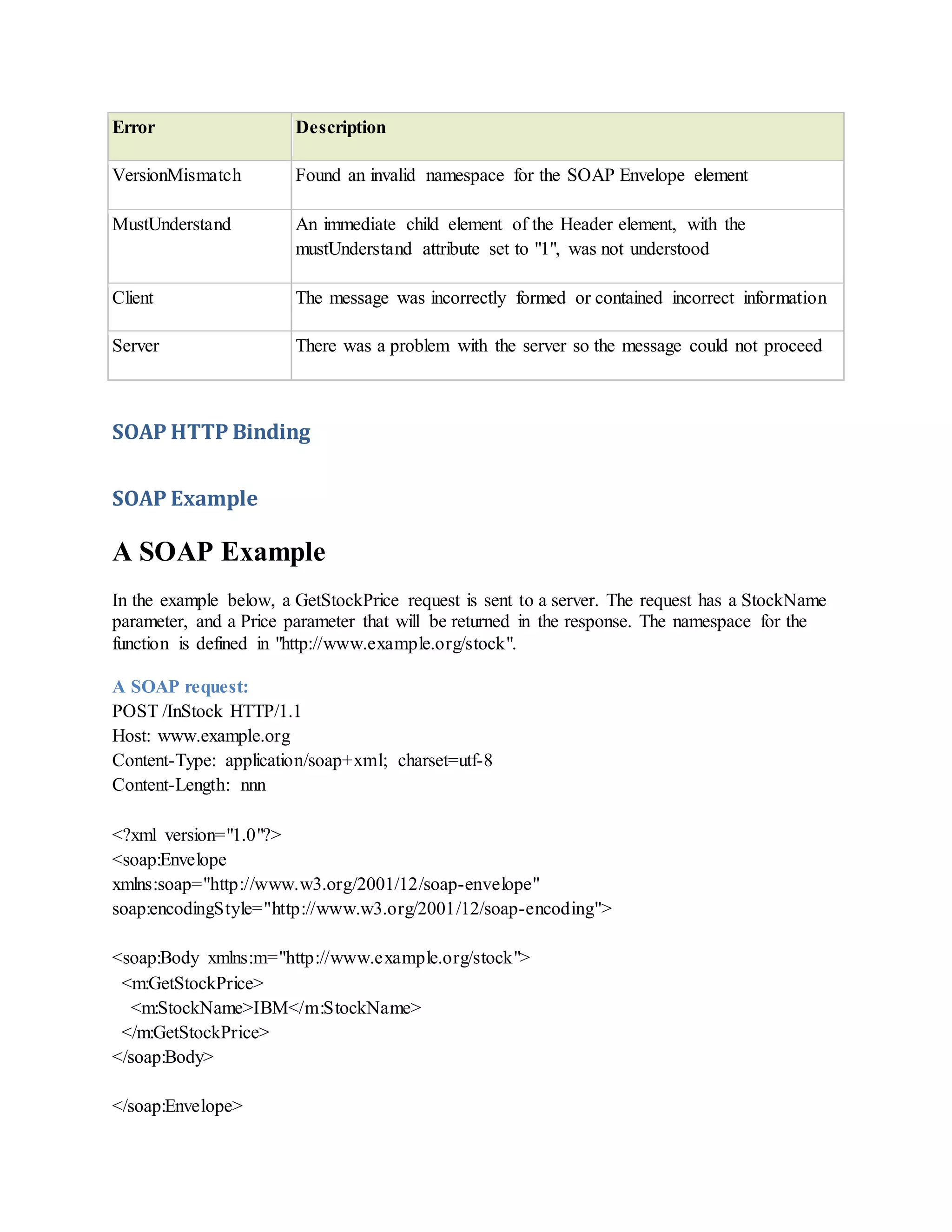 Error Description
VersionMismatch Found an invalid namespace for the SOAP Envelope element
MustUnderstand An immediate child element of the Header element, with the
mustUnderstand attribute set to "1", was not understood
Client The message was incorrectly formed or contained incorrect information
Server There was a problem with the server so the message could not proceed
SOAP HTTP Binding
SOAP Example
A SOAP Example
In the example below, a GetStockPrice request is sent to a server. The request has a StockName
parameter, and a Price parameter that will be returned in the response. The namespace for the
function is defined in "http://www.example.org/stock".
A SOAP request:
POST /InStock HTTP/1.1
Host: www.example.org
Content-Type: application/soap+xml; charset=utf-8
Content-Length: nnn
<?xml version="1.0"?>
<soap:Envelope
xmlns:soap="http://www.w3.org/2001/12/soap-envelope"
soap:encodingStyle="http://www.w3.org/2001/12/soap-encoding">
<soap:Body xmlns:m="http://www.example.org/stock">
<m:GetStockPrice>
<m:StockName>IBM</m:StockName>
</m:GetStockPrice>
</soap:Body>
</soap:Envelope>
 
