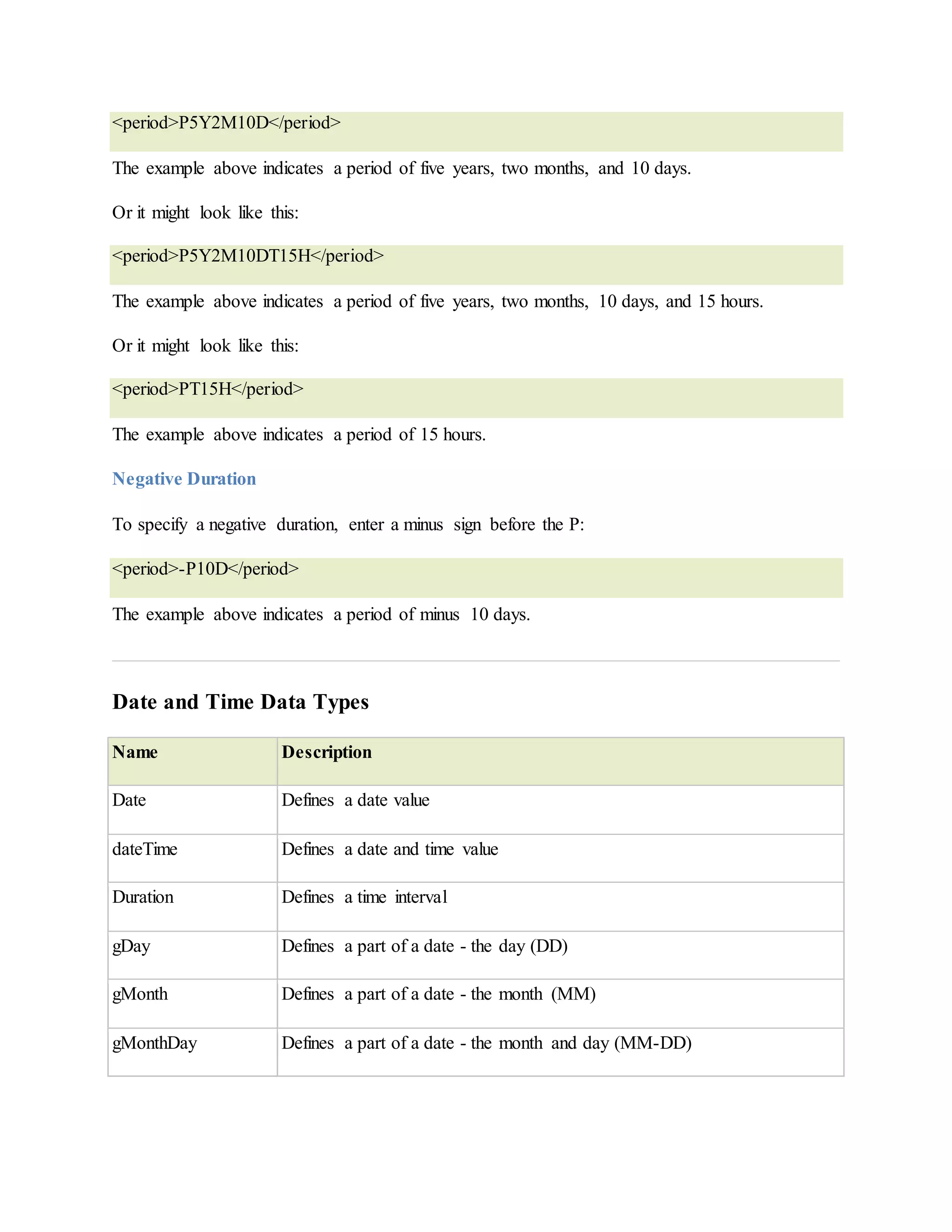 <period>P5Y2M10D</period>
The example above indicates a period of five years, two months, and 10 days.
Or it might look like this:
<period>P5Y2M10DT15H</period>
The example above indicates a period of five years, two months, 10 days, and 15 hours.
Or it might look like this:
<period>PT15H</period>
The example above indicates a period of 15 hours.
Negative Duration
To specify a negative duration, enter a minus sign before the P:
<period>-P10D</period>
The example above indicates a period of minus 10 days.
Date and Time Data Types
Name Description
Date Defines a date value
dateTime Defines a date and time value
Duration Defines a time interval
gDay Defines a part of a date - the day (DD)
gMonth Defines a part of a date - the month (MM)
gMonthDay Defines a part of a date - the month and day (MM-DD)
 