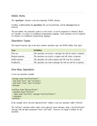WSDL Ports
The <portType> element is the most important WSDL element.
It defines a web service, the operations that can be performed, and the messages that are
involved.
The port defines the connection point to a web service. It can be compared to a function library
(or a module, or a class) in a traditional programming language. Each operation can be compared
to a function in a traditional programming language.
Operation Types
The request-response type is the most common operation type, but WSDL defines four types:
Type Definition
One-way The operation can receive a message but will not return a response
Request-response The operation can receive a request and will return a response
Solicit-response The operation can send a request and will wait for a response
Notification The operation can send a message but will not wait for a response
One-Way Operation
A one-way operation example:
<message name="newTermValues">
<part name="term" type="xs:string"/>
<part name="value" type="xs:string"/>
</message>
<portType name="glossaryTerms">
<operation name="setTerm">
<input name="newTerm" message="newTermValues"/>
</operation>
</portType >
In the example above, the port "glossaryTerms" defines a one-way operation called "setTerm".
The "setTerm" operation allows input of new glossary terms messages using a "newTermValues"
message with the input parameters "term" and "value". However, no output is defined for the
operation.
 