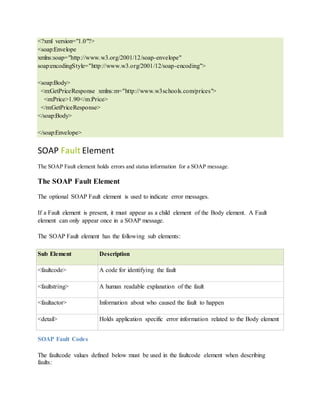 <?xml version="1.0"?>
<soap:Envelope
xmlns:soap="http://www.w3.org/2001/12/soap-envelope"
soap:encodingStyle="http://www.w3.org/2001/12/soap-encoding">
<soap:Body>
<m:GetPriceResponse xmlns:m="http://www.w3schools.com/prices">
<m:Price>1.90</m:Price>
</m:GetPriceResponse>
</soap:Body>
</soap:Envelope>
SOAP Fault Element
The SOAP Fault element holds errors and status information for a SOAP message.
The SOAP Fault Element
The optional SOAP Fault element is used to indicate error messages.
If a Fault element is present, it must appear as a child element of the Body element. A Fault
element can only appear once in a SOAP message.
The SOAP Fault element has the following sub elements:
Sub Element Description
<faultcode> A code for identifying the fault
<faultstring> A human readable explanation of the fault
<faultactor> Information about who caused the fault to happen
<detail> Holds application specific error information related to the Body element
SOAP Fault Codes
The faultcode values defined below must be used in the faultcode element when describing
faults:
 