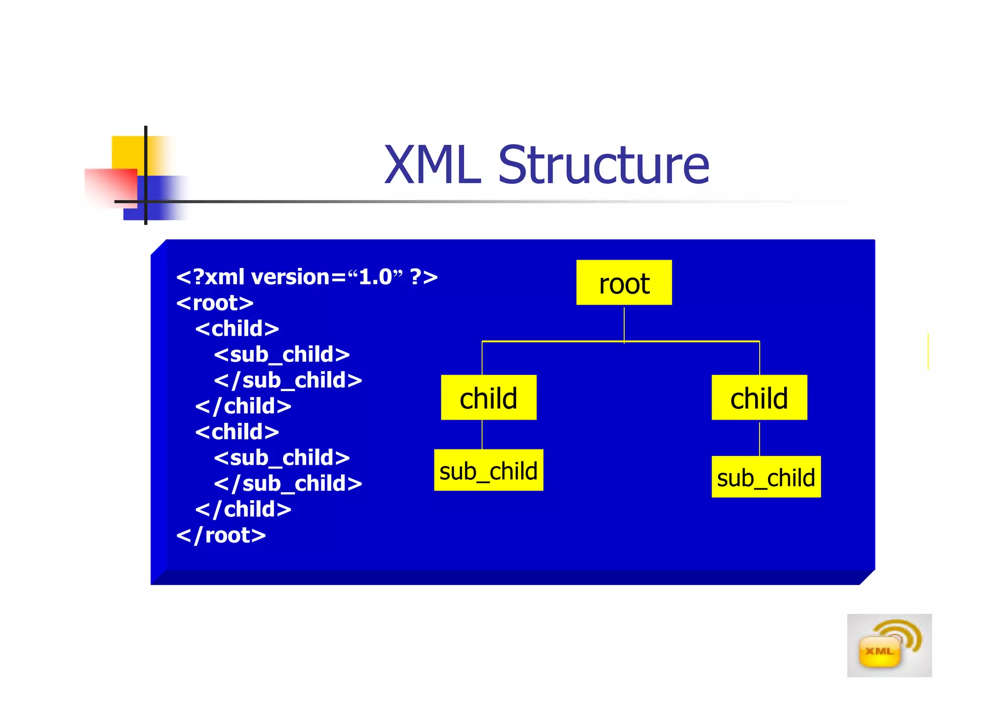 XML Structure
<?xml version=“1.0” ?>             root
<root>
 <child>
   <sub_child>
   </sub_child>
 </child>                child             child
 <child>
   <sub_child>
   </sub_child>
                       sub_child          sub_child
 </child>
</root>
 