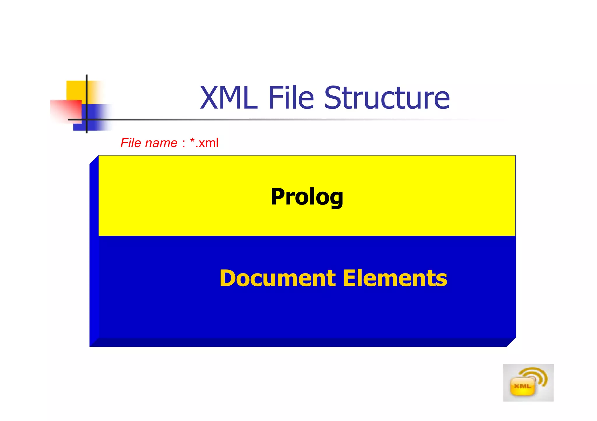 XML File Structure
File name : *.xml

                       Prolog


                    Document Elements
 