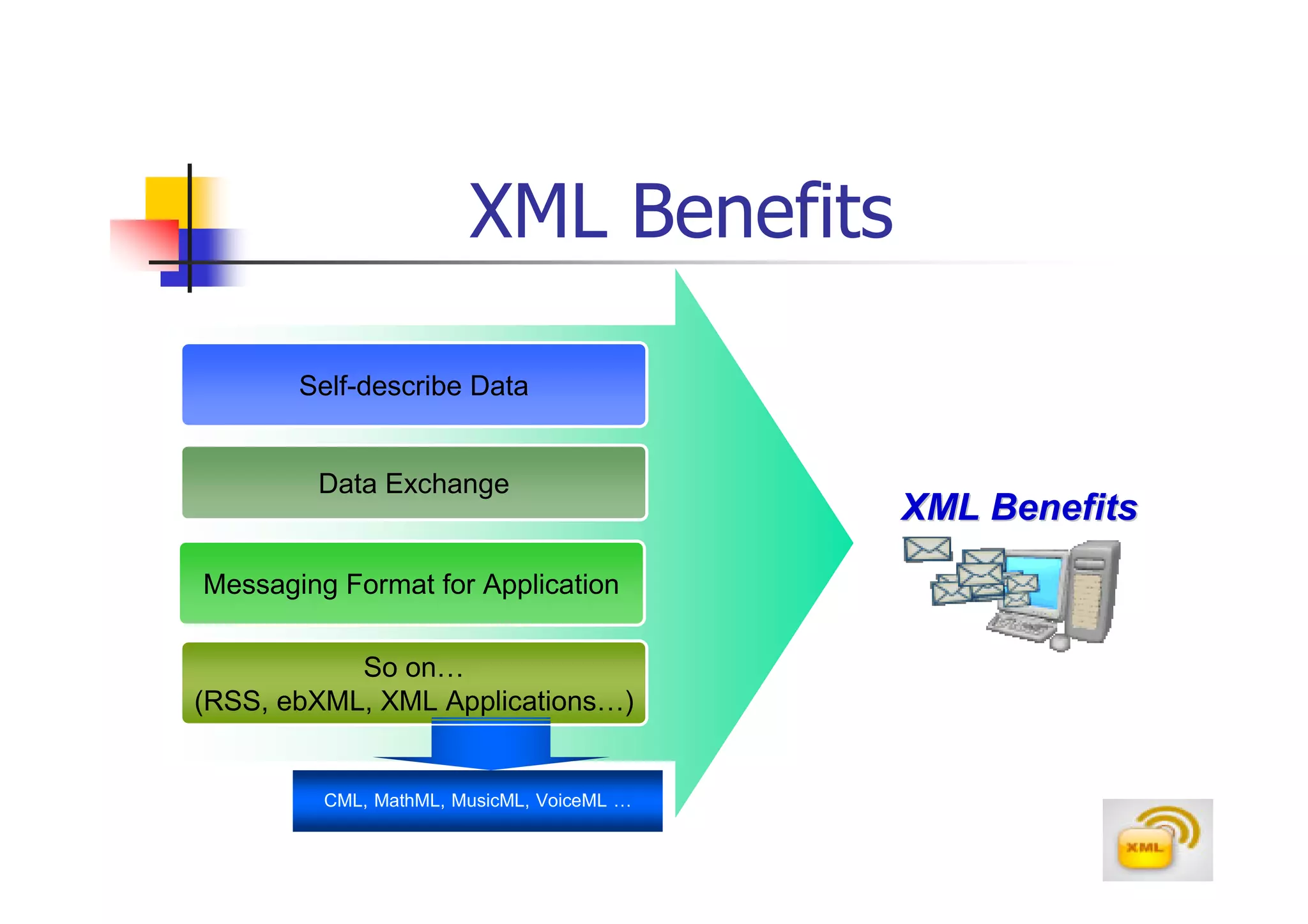 XML Benefits

       Self-describe Data


        Data Exchange
                                           XML Benefits
Messaging Format for Application

           So on…
(RSS, ebXML, XML Applications…)


         CML, MathML, MusicML, VoiceML …
 