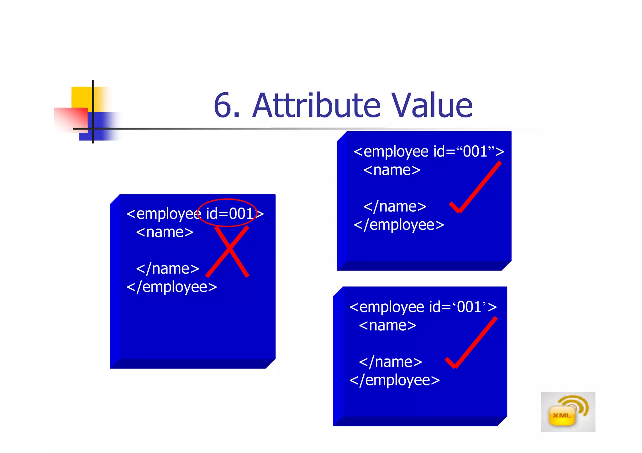 6. Attribute Value
                    <employee id=“001”>
                     <name>

<employee id=001>    </name>
 <name>             </employee>

 </name>
</employee>
                    <employee id=‘001’>
                     <name>

                     </name>
                    </employee>
 