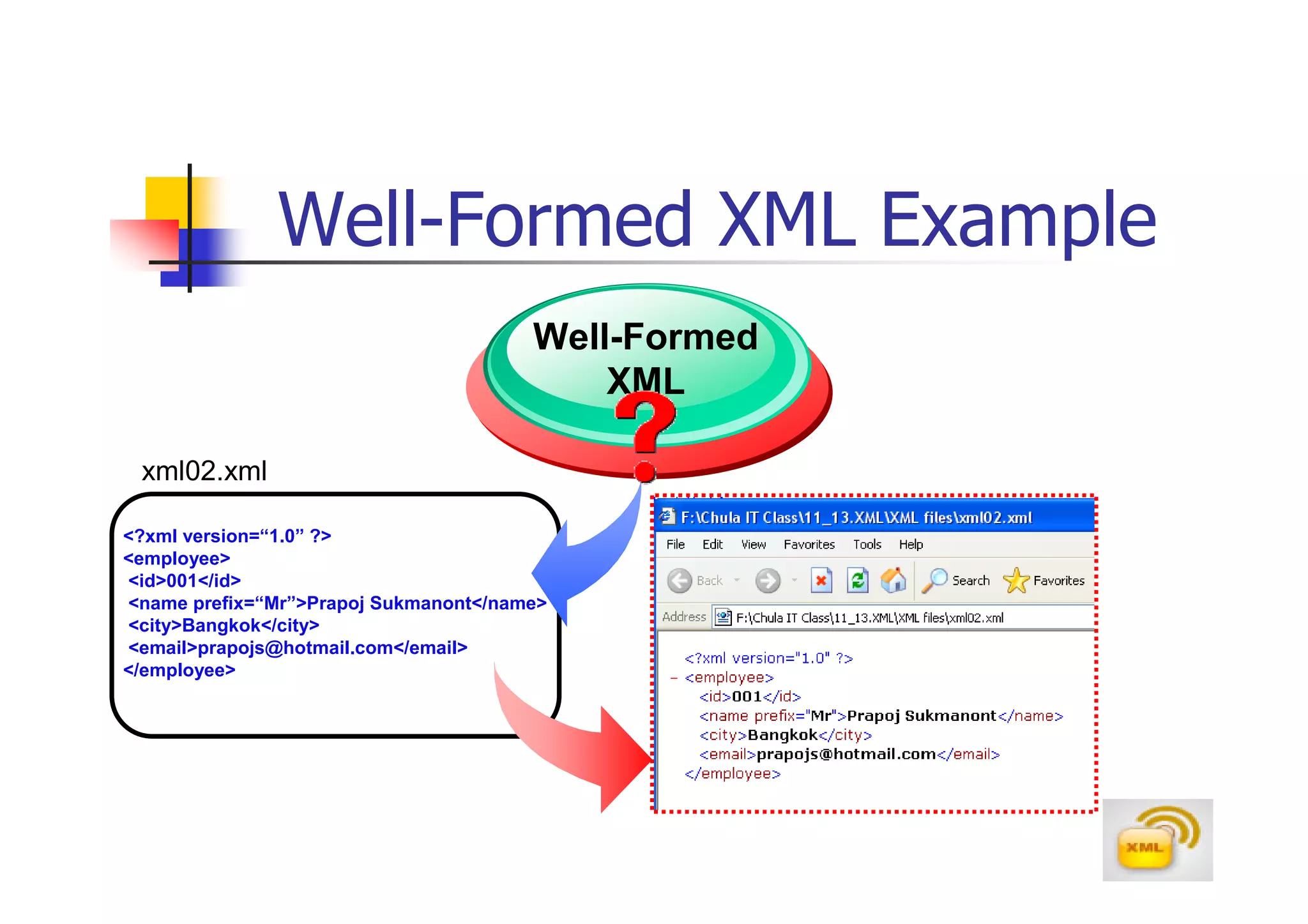 Well-Formed XML Example
                                       Well-Formed
                                           XML

 xml02.xml

<?xml version=“1.0” ?>
<employee>
<id>001</id>
<name prefix=“Mr”>Prapoj Sukmanont</name>
<city>Bangkok</city>
<email>prapojs@hotmail.com</email>
</employee>
 