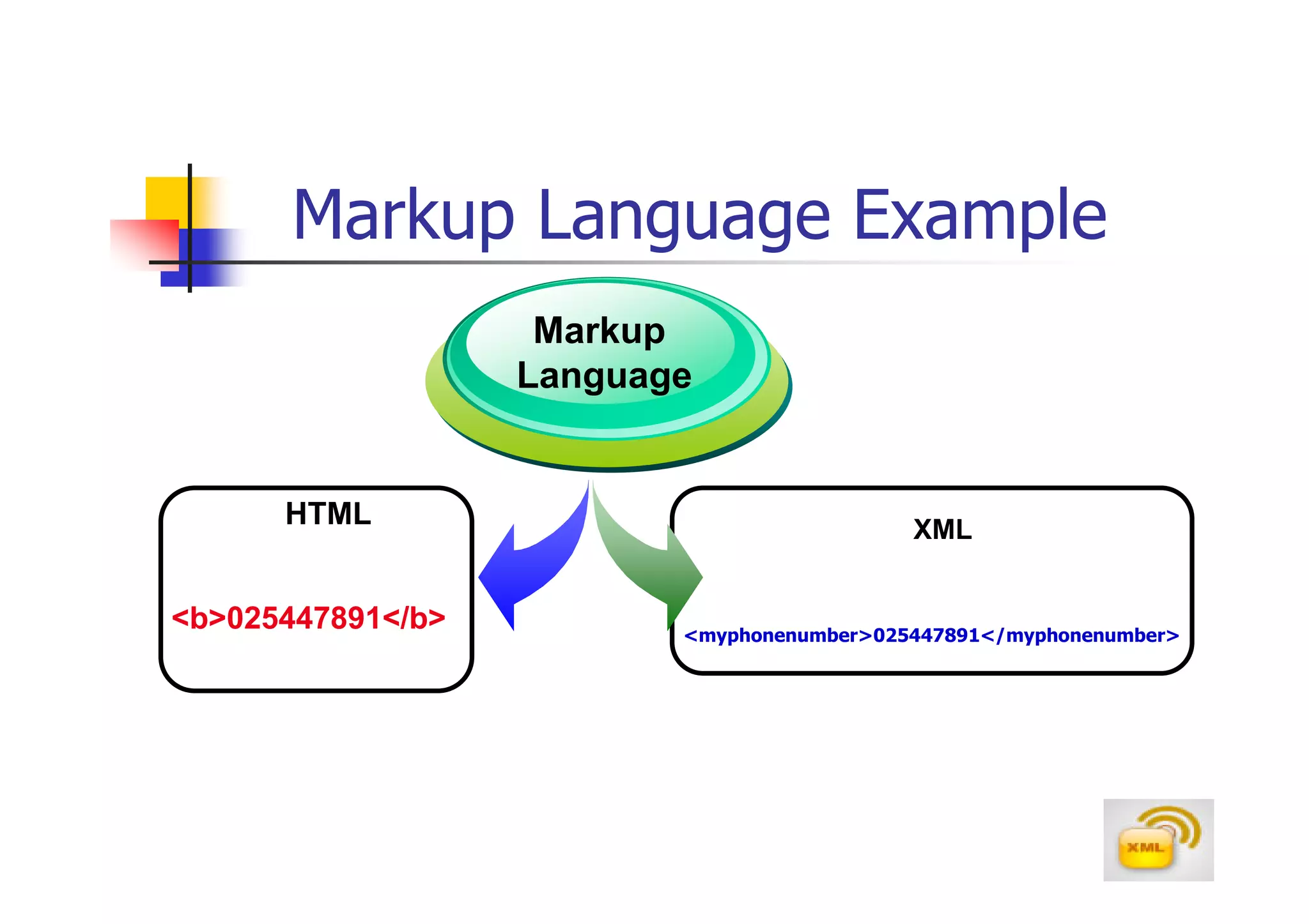 Markup Language Example
                    Markup
                   Language


      HTML                                  XML


<b>025447891</b>          <myphonenumber>025447891</myphonenumber>
 