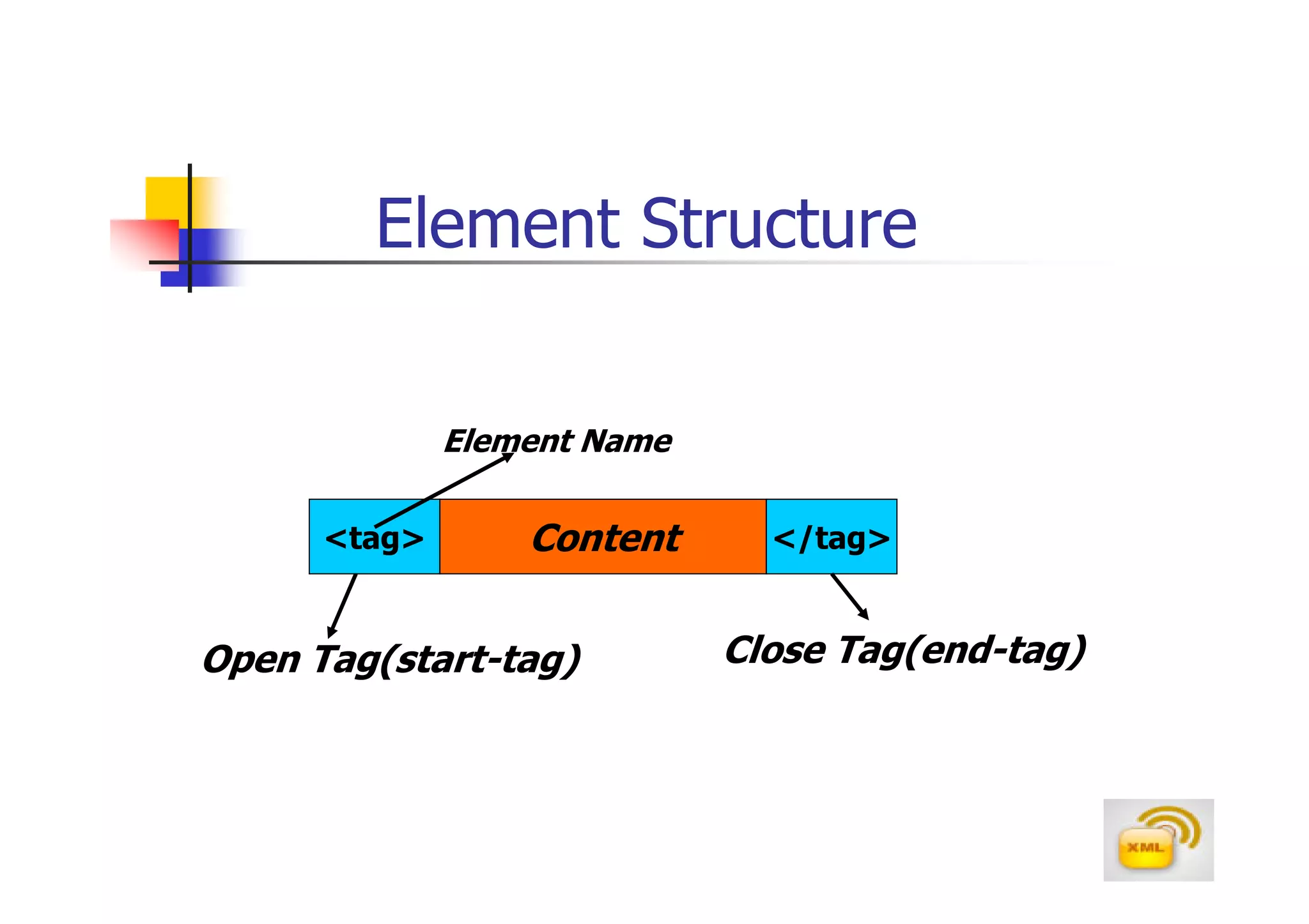 Element Structure

              Element Name

      <tag>       Content      </tag>


Open Tag(start-tag)          Close Tag(end-tag)
 