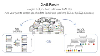 Imagine that you have millions of XML files
And you want to extract specific data from it and load into SQL or NoSQL database
OR
SQL
Database
NoSQL
Database
XMLParser
 