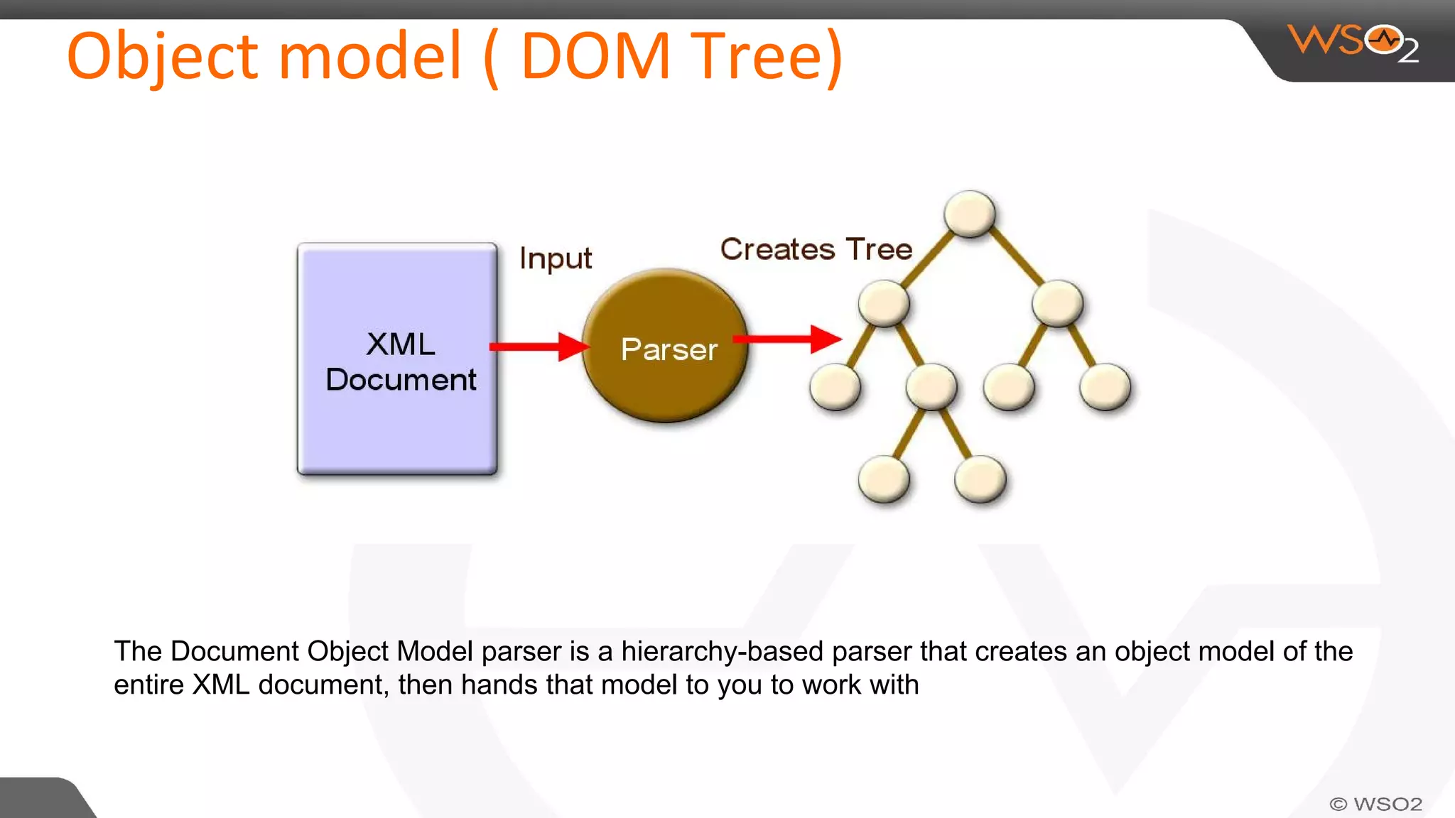Object model ( DOM Tree)
The Document Object Model parser is a hierarchy-based parser that creates an object model of the
entire XML document, then hands that model to you to work with
 
