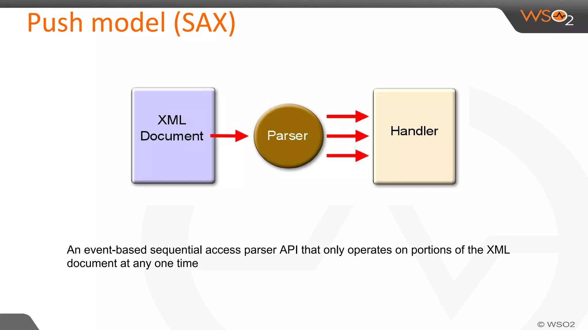 Push model (SAX)
An event-based sequential access parser API that only operates on portions of the XML
document at any one time
 