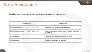 JAXB uses annotations to indicate the central elements.
Annotation Definition
@XmlRootElement(namespace = "namespace") Define the root element for an XML tree
@XmlType(propOrder = { "field2", "field1",.. }) Allows to define the order in which the fields are written in
the XML file
@XmlElement Define the XML element which will be used.
@XmlAttribute Define the attribute of an element
 