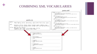 + COMBINING XML VOCABULARIES
 