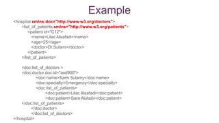 <hospital xmlns:doc="http://www.w3.org/doctors">
<list_of_patients xmlns="http://www.w3.org/patients">
<patient id="C12">
<name>Lilac Alsafadi</name>
<age>25</age>
<doctor>Dr.Sulami</doctor>
</patient>
</list_of_patients>
<doc:list_of_doctors >
<doc:doctor doc:id="asd900">
<doc:name>Sami Sulamy</doc:name>
<doc:specialty>Emergency</doc:specialty>
<doc:list_of_patients>
<doc:patient>Lilac Alsafadi</doc:patient>
<doc:patient>Sara Alotaibi</doc:patient>
</doc:list_of_patients>
</doc:doctor>
</doc:list_of_doctors>
</hospital>
Example
 