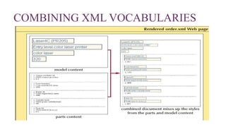 COMBINING XML VOCABULARIES
 